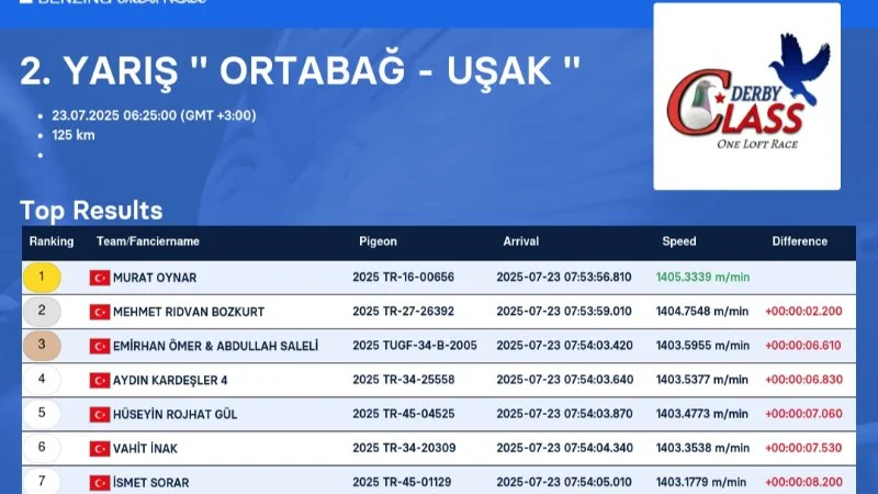 Derby Class 2025: Uşak Semalarında Murat Oynar Fırtınası!